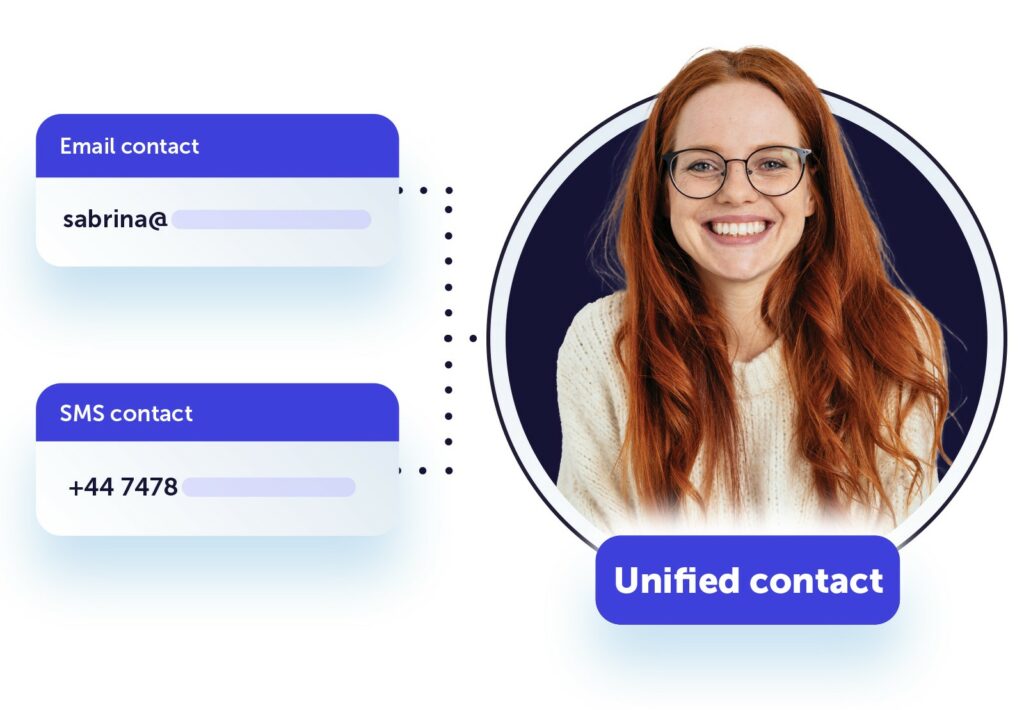Image showing an email contact field with example email address joined with dots to an SMS contact field and example number also linking to an image of a person, labeled unified contact