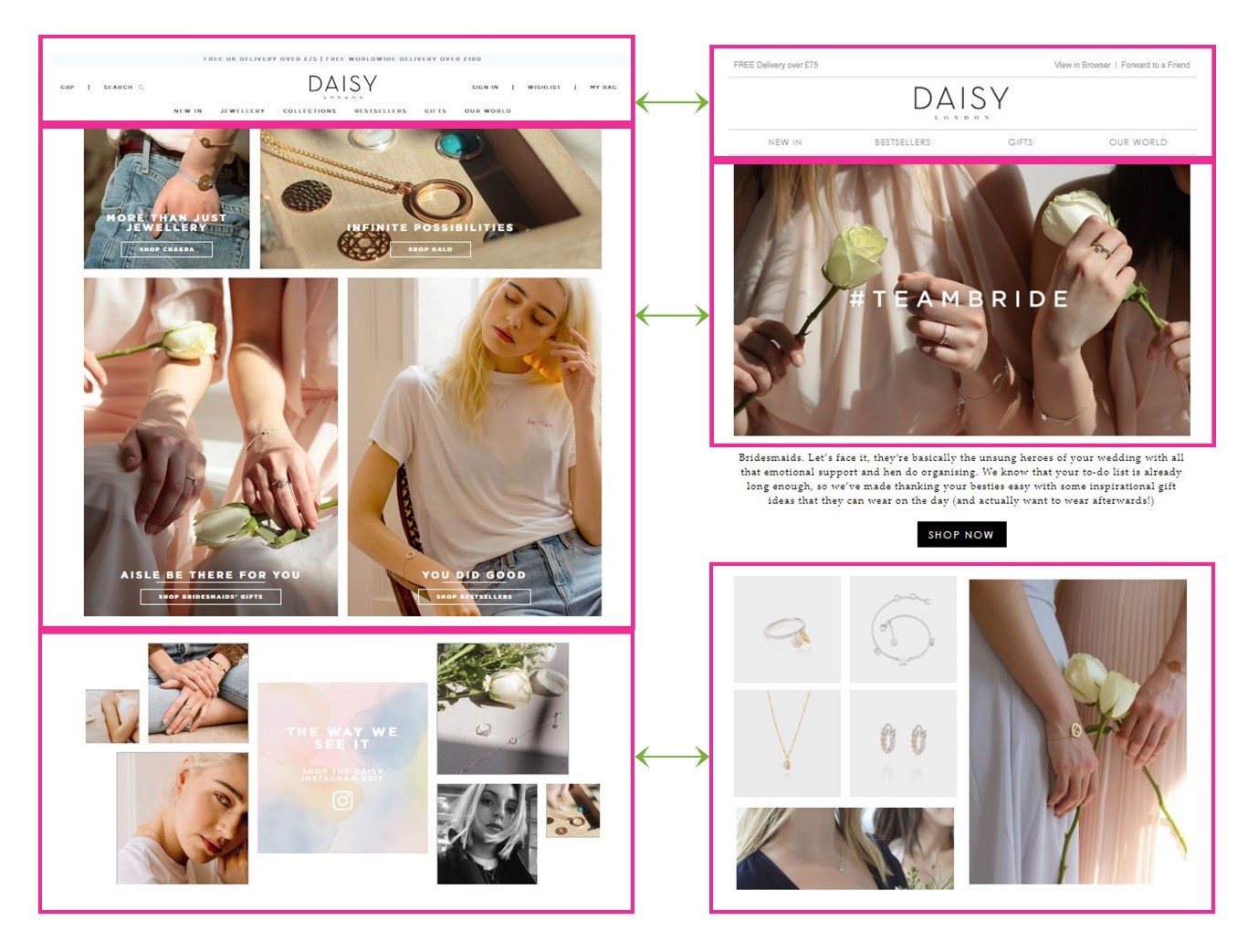 website vs email daisy london