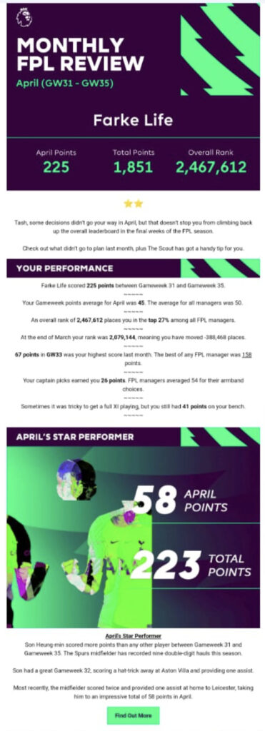 FPL monthly review email campaign