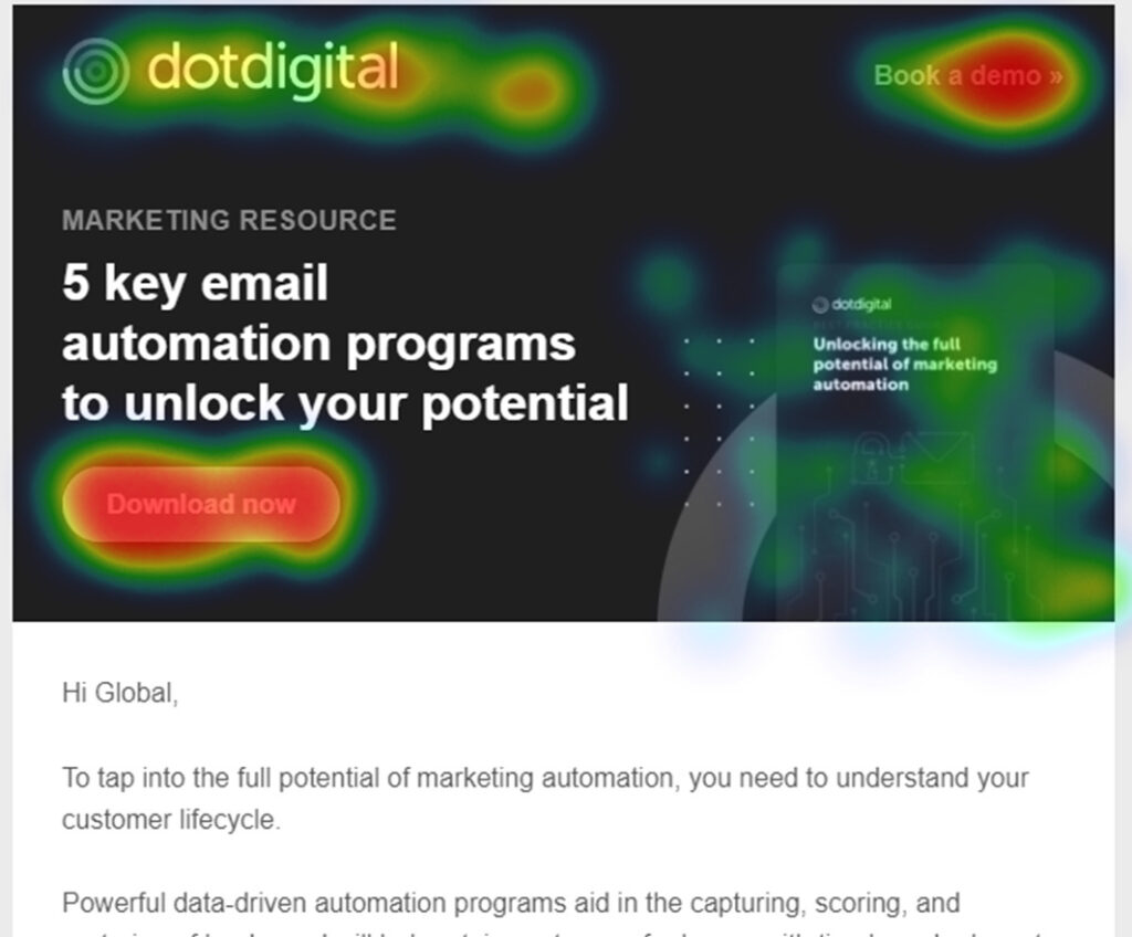 An image of a heatmap, it has an example email with some sections such as the main CTA button in red, and other areas are green to yellow, to red to show traffic clicks.