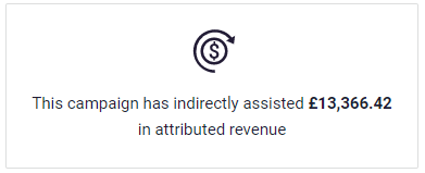 A pop-up notification showing assisted revenue tile in Dotdigital