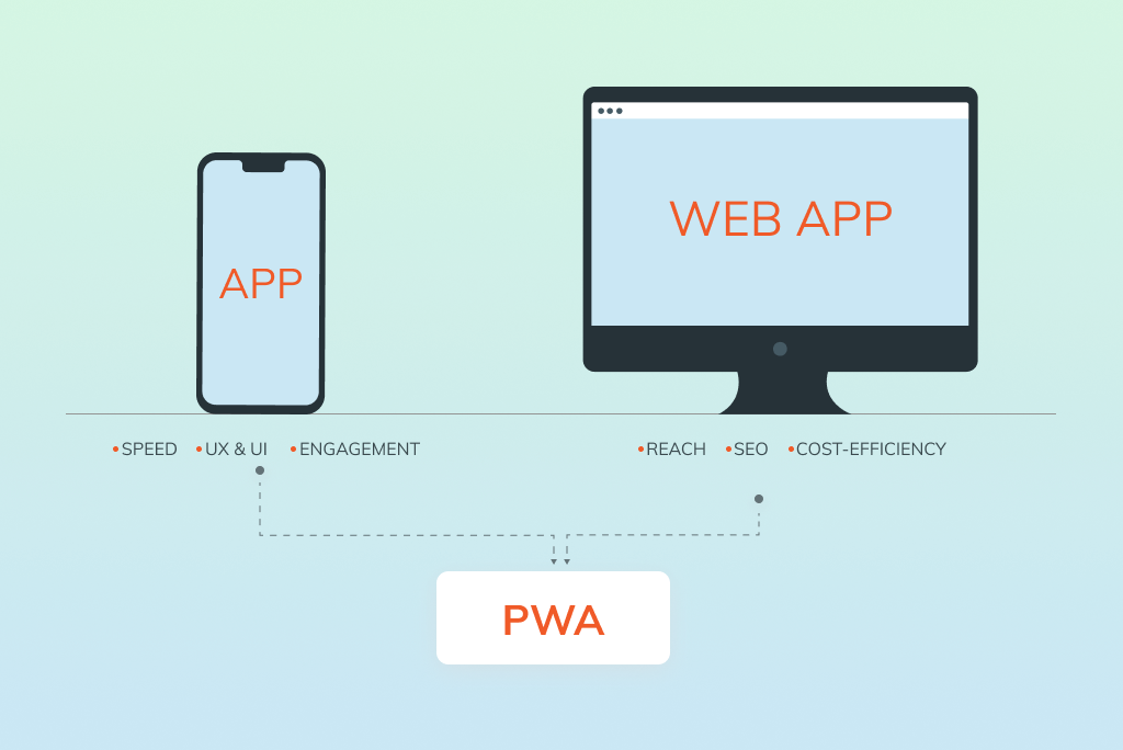 What is PWA